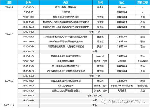 2020年全國幼兒跳繩教練員與運(yùn)動館經(jīng)營管理培訓(xùn)班參訓(xùn)指南