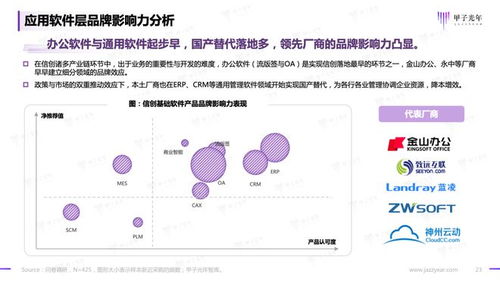 2023信創(chuàng)軟件品牌影響力研究報告 基礎軟件服務篇——甲子光年智庫