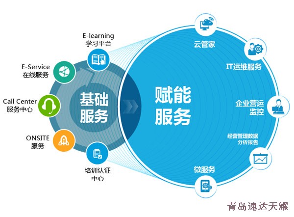 ERP系統(tǒng)是什么？從基礎(chǔ)軟件服務(wù)理解其核心價值